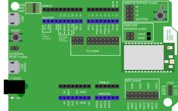 Mira Development board