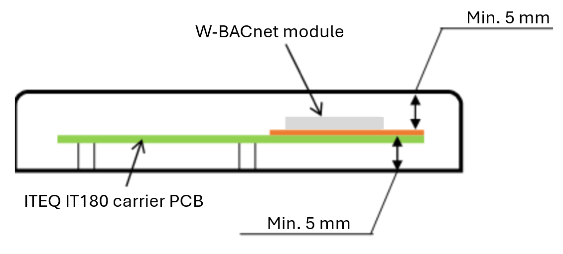 Ground plane clearance