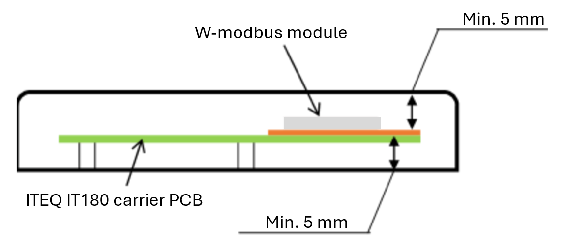 Ground plane clearance